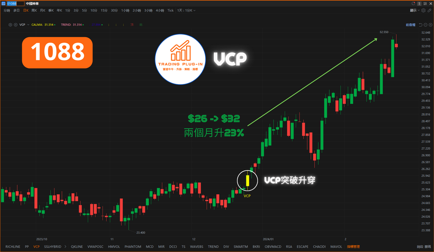 富途牛牛外掛指標 - VCP - Volatility Contraction Pattern