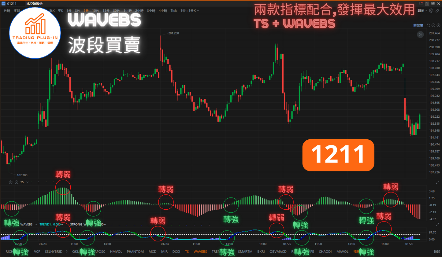 富途牛牛外掛指標 - WAVEBS - 波段買賣