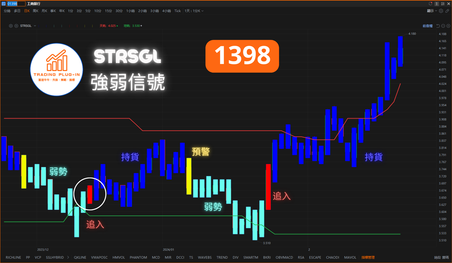 富途牛牛外掛指標 - 強勢信號 STRSGL