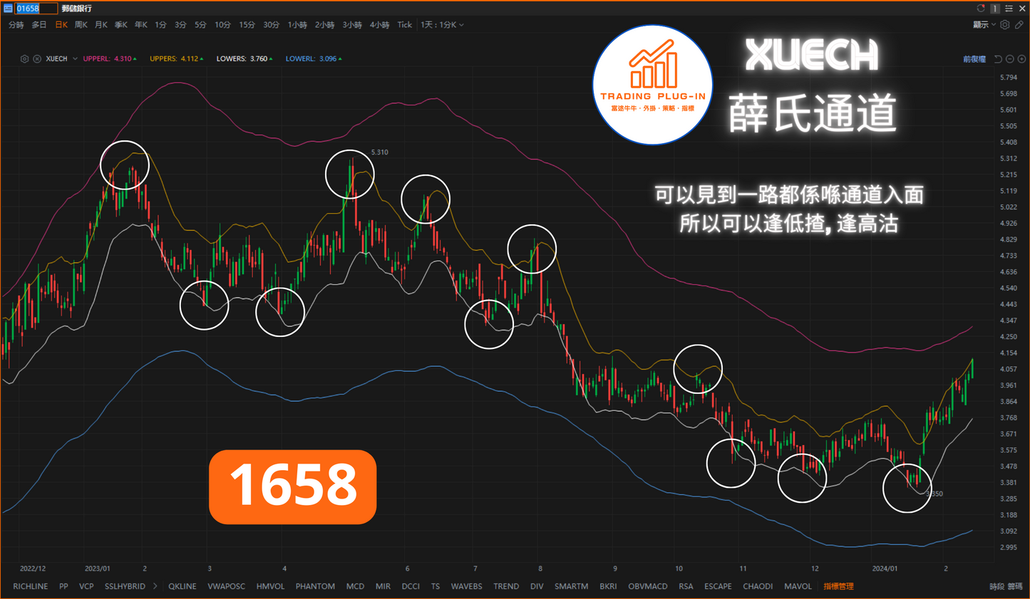 富途牛牛外掛指標 - XUECH - 薛氏通道