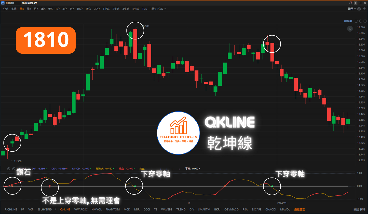 富途牛牛外掛指標 - QKLINE - 弘歷乾坤線