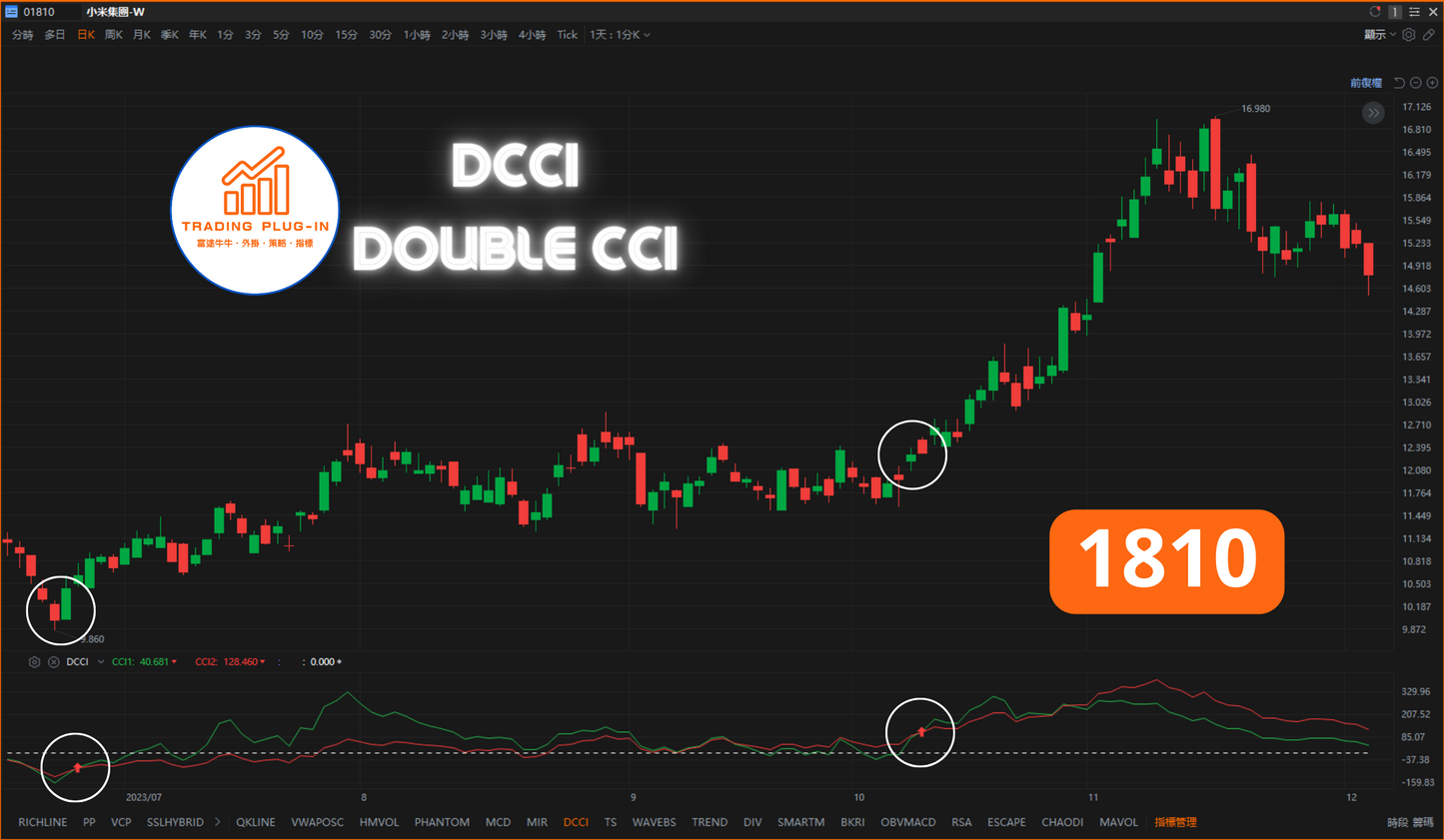 富途牛牛外掛指標 - DCCI - Double CCI