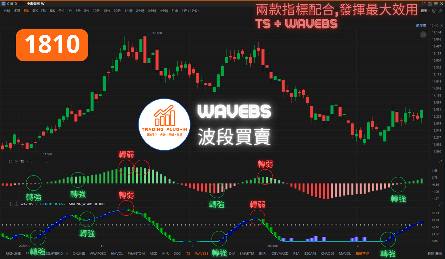 富途牛牛外掛指標 - WAVEBS - 波段買賣