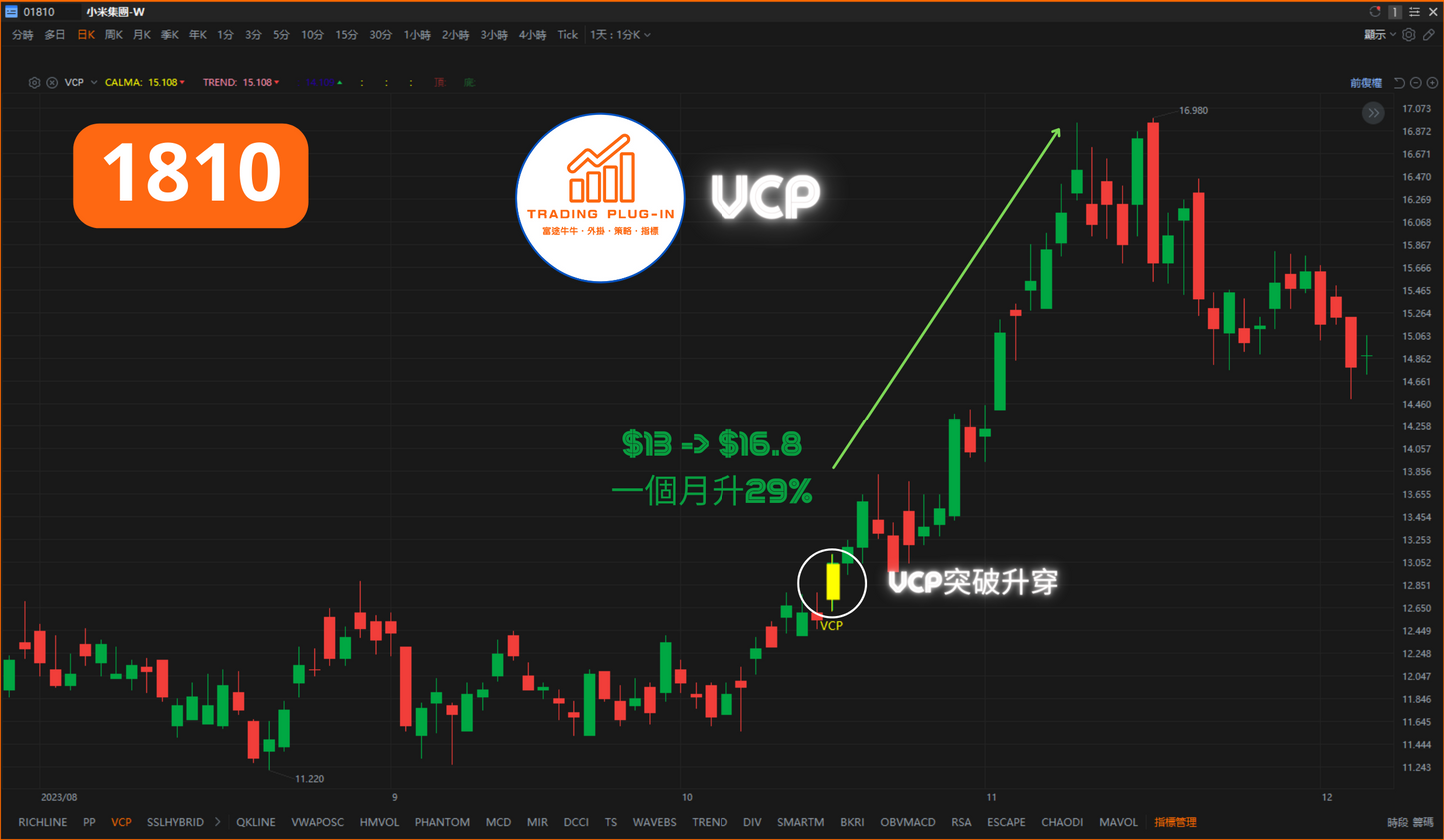 富途牛牛外掛指標 - VCP - Volatility Contraction Pattern