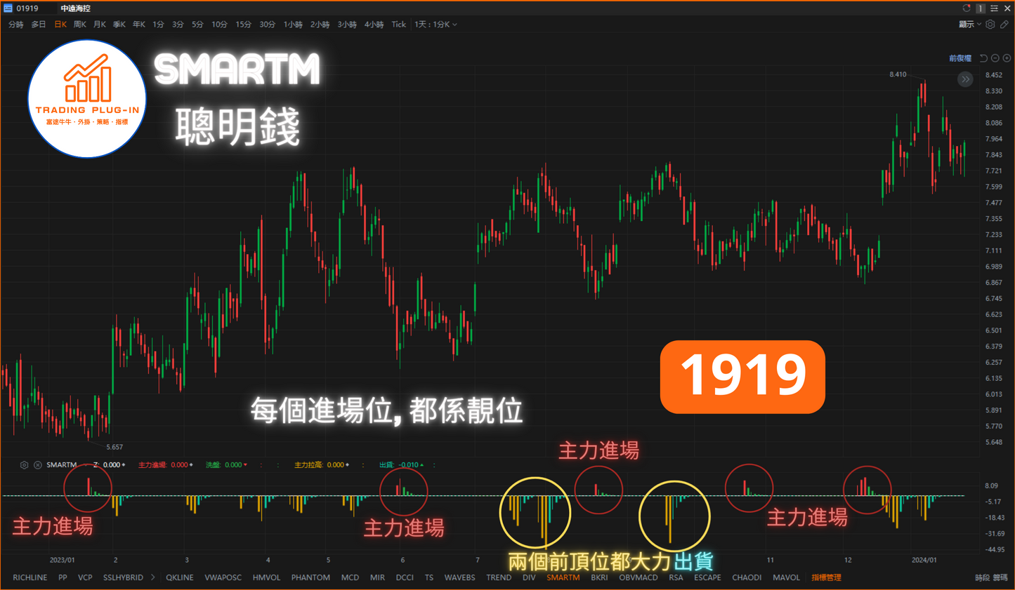 富途牛牛外掛指標 - 聰明錢 SMARTM