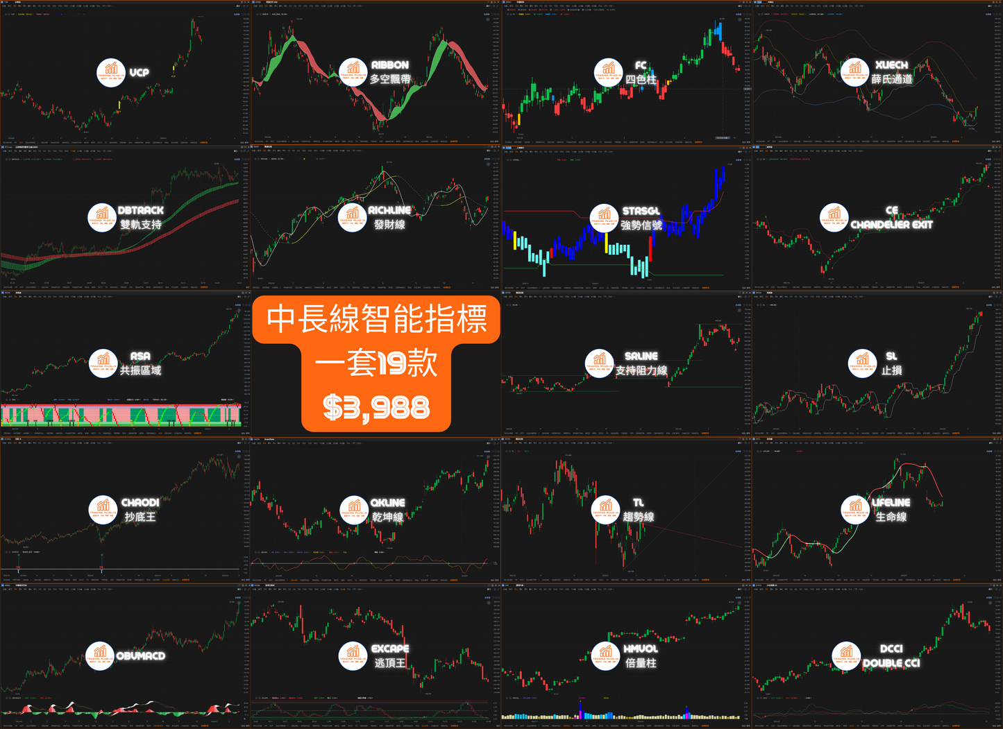 中長線富途牛牛外掛智能指標 - 一套19款