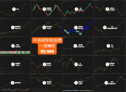 中長線富途牛牛外掛智能指標 - 一套19款