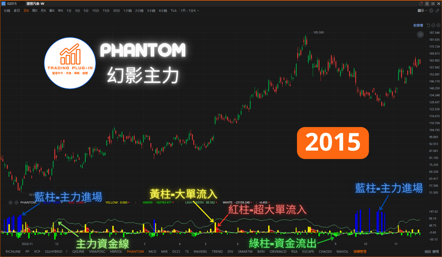 富途牛牛外掛指標 - PHANTOM - 幻影主力