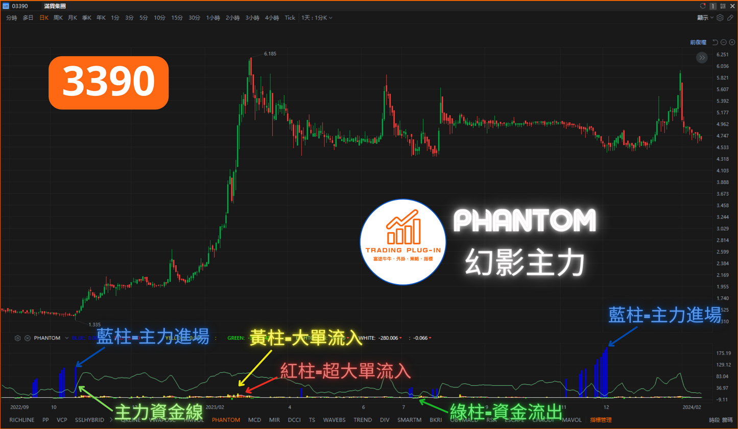 富途牛牛外掛指標 - PHANTOM - 幻影主力