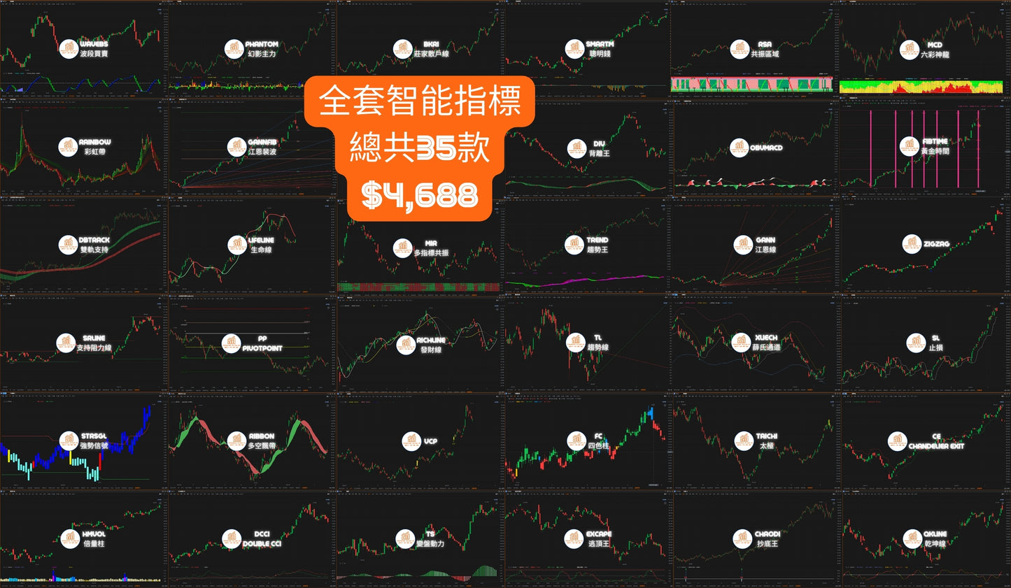 全套富途牛牛外掛指標 - 全套35款