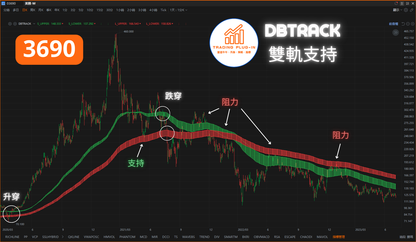 富途牛牛外掛指標 - 雙軌支持 DBTRACK