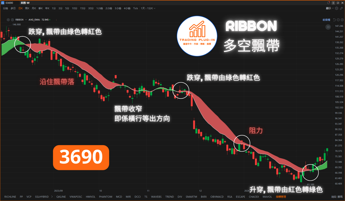 富途牛牛外掛指標 - 多空飄帶 RIBBON