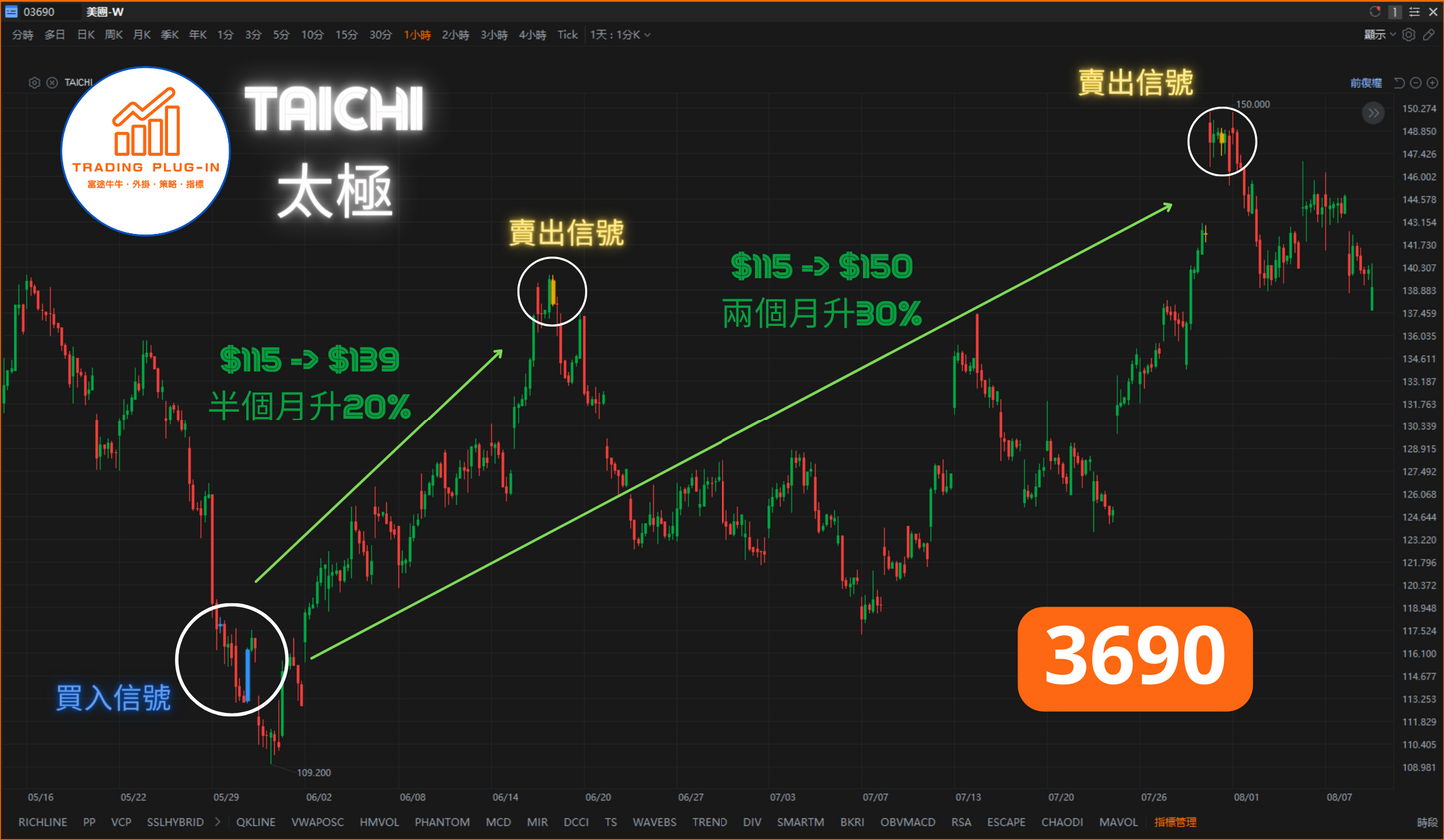 富途牛牛外掛指標 - 太極 TAICHI