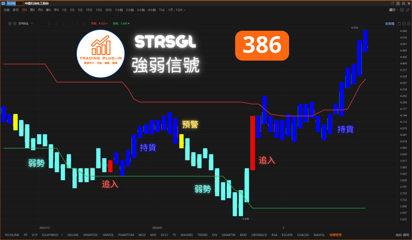 富途牛牛外掛指標 - 強勢信號 STRSGL