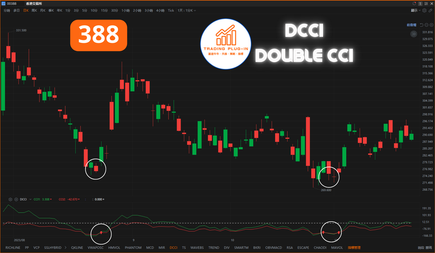 富途牛牛外掛指標 - DCCI - Double CCI