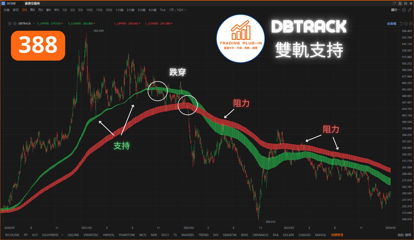 富途牛牛外掛指標 - 雙軌支持 DBTRACK