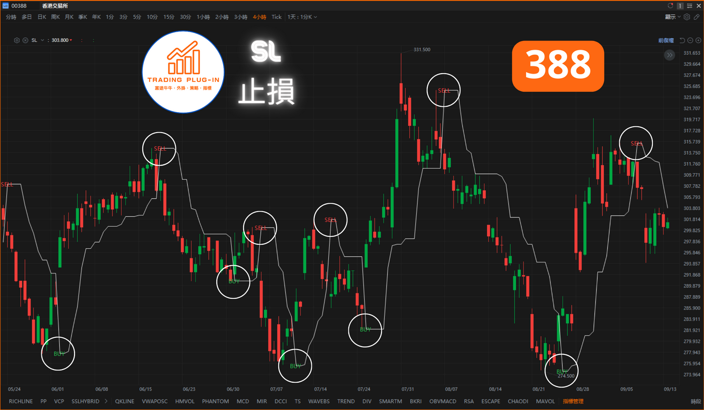 富途牛牛外掛指標 - 止損 SL