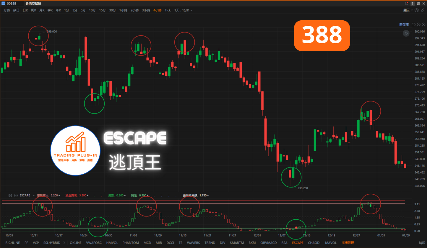富途牛牛外掛指標 - 逃頂王 ESCAPE