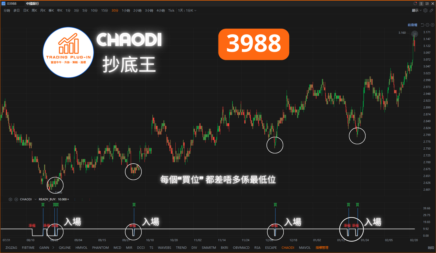 富途牛牛外掛指標 - 抄底王 CHAODI