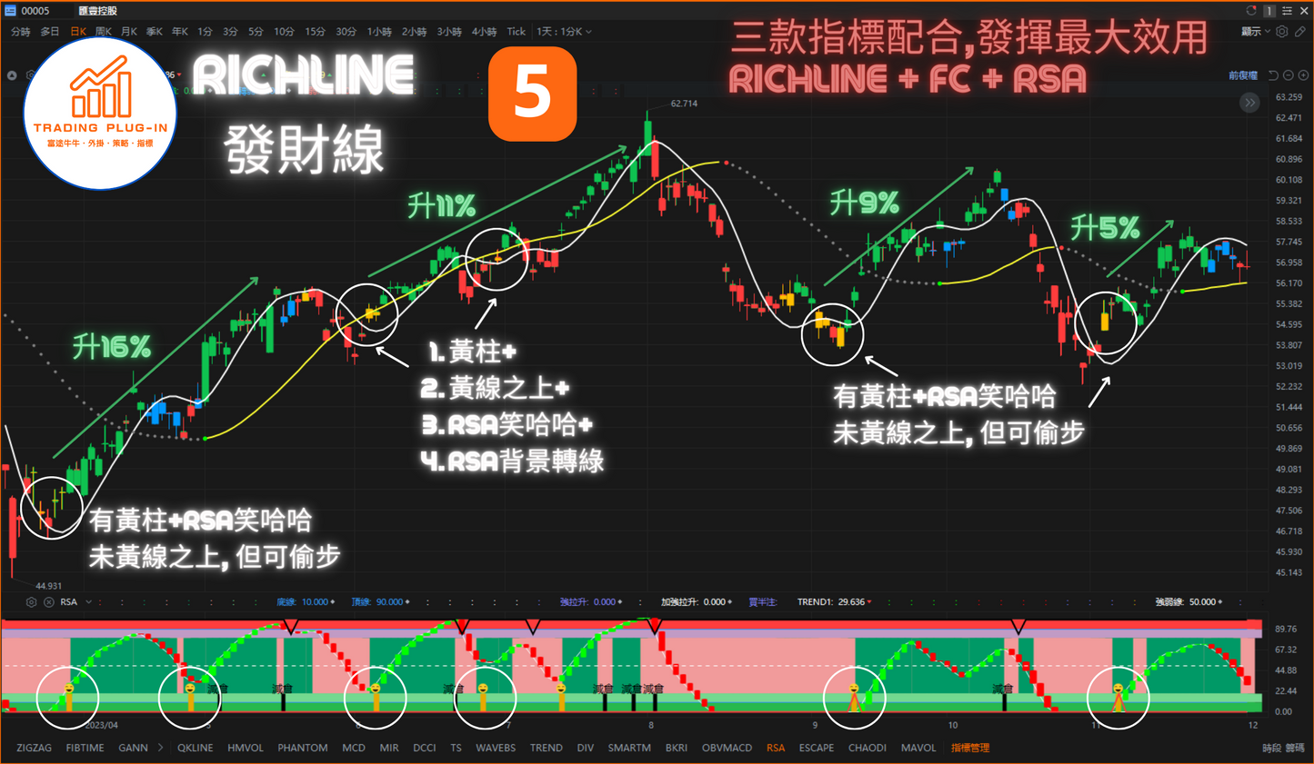 富途牛牛外掛指標 - RICHLINE - 發財線