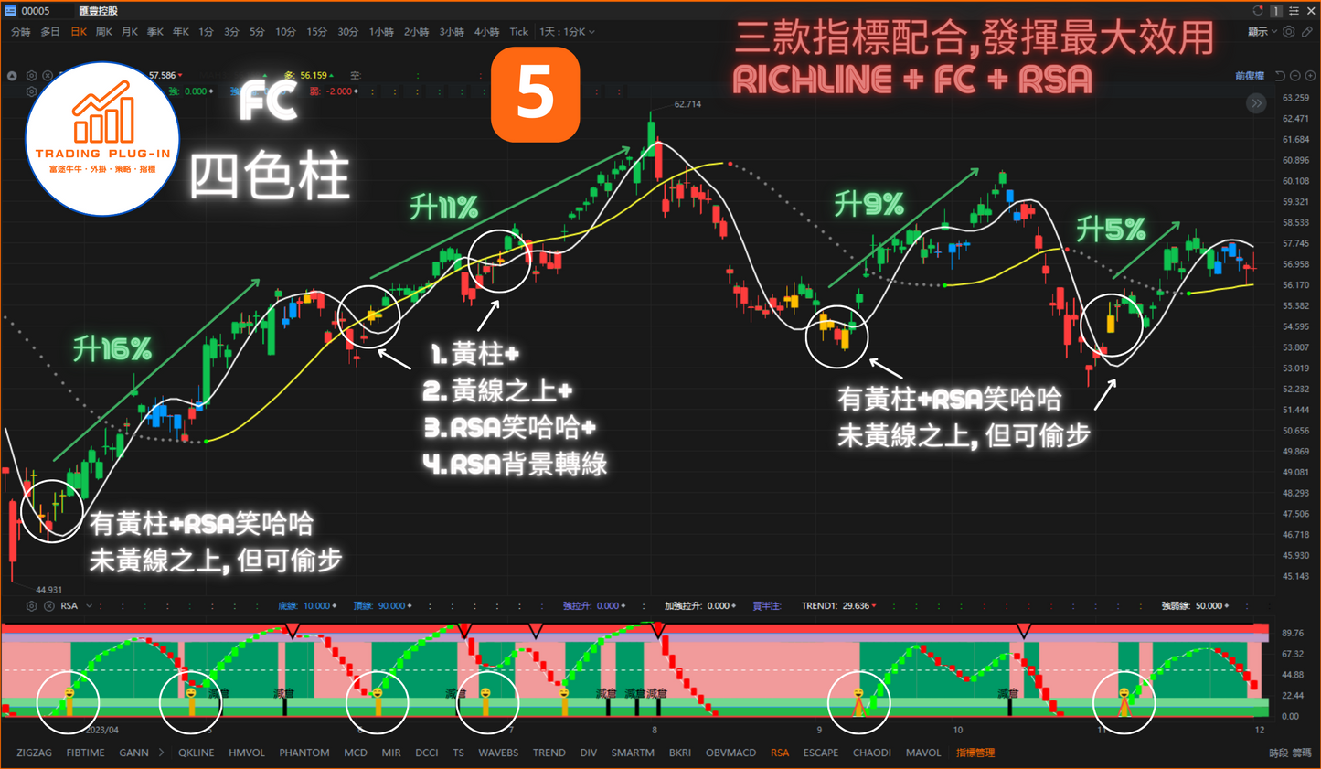 富途牛牛外掛指標 - FC - 四色柱