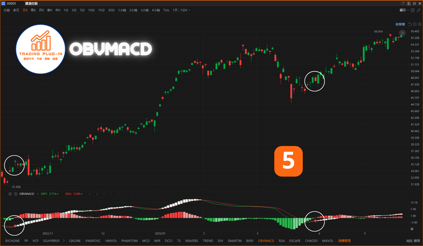 富途牛牛外掛指標 - OBVMACD