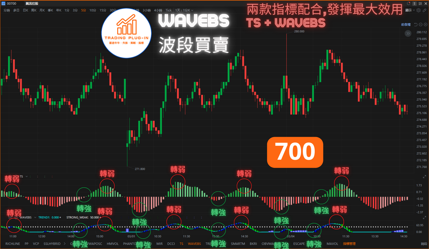 富途牛牛外掛指標 - WAVEBS - 波段買賣