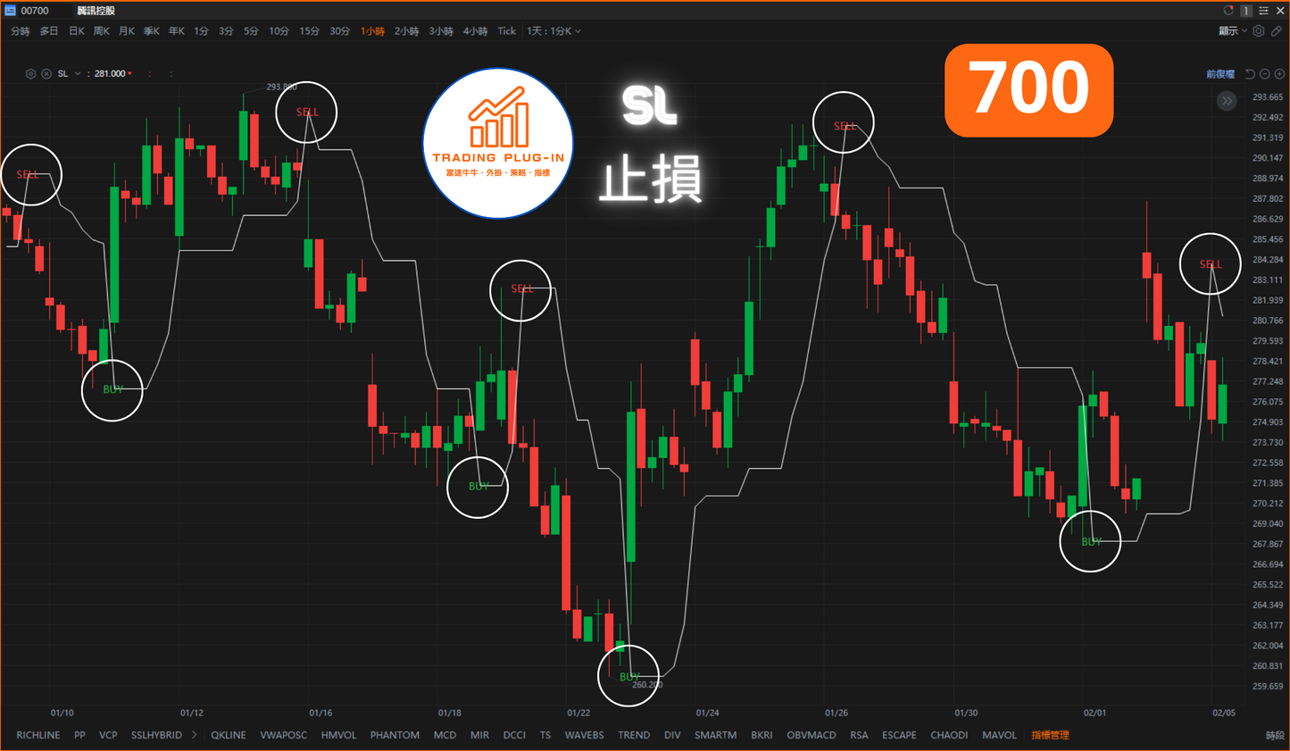 富途牛牛外掛指標 - 止損 SL