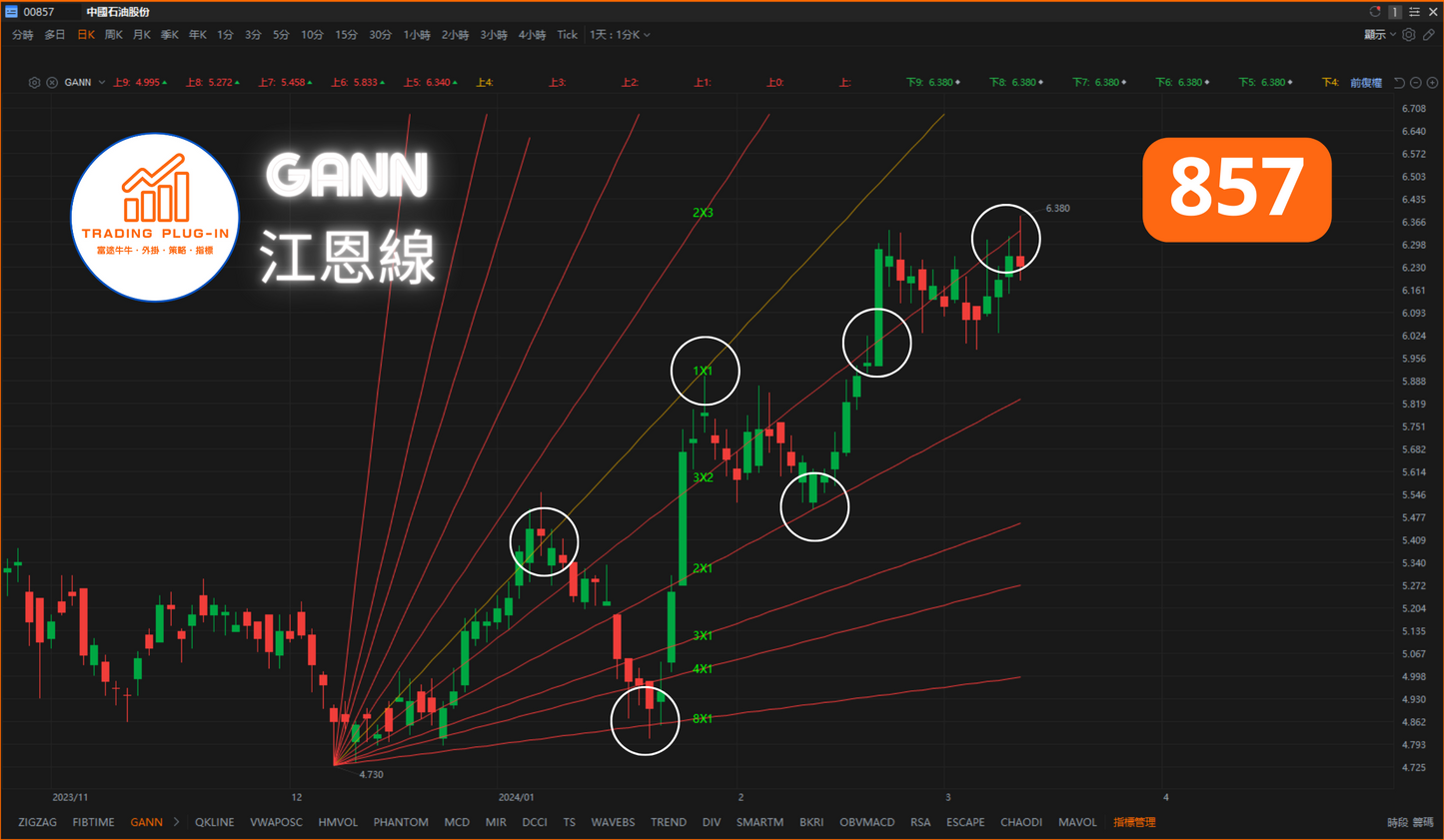 富途牛牛外掛指標 - GANN - 江恩線