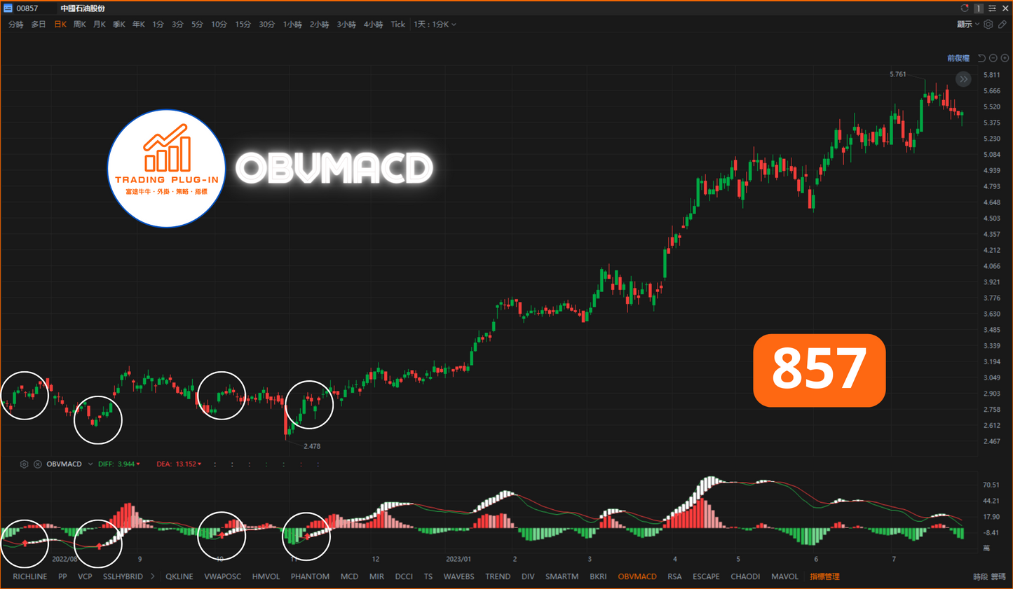 富途牛牛外掛指標 - OBVMACD