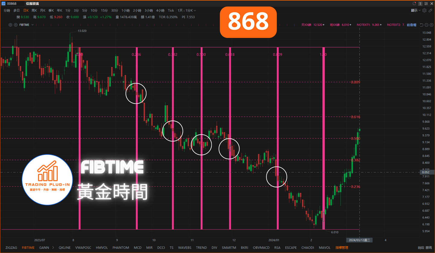 富途牛牛外掛指標 - FIBTIME - 黃金時間