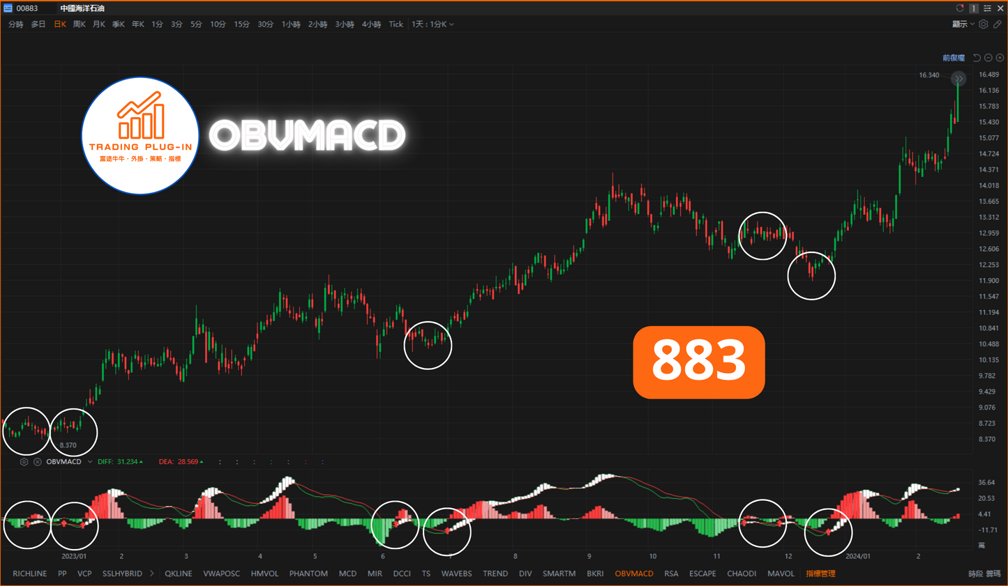 富途牛牛外掛指標 - OBVMACD