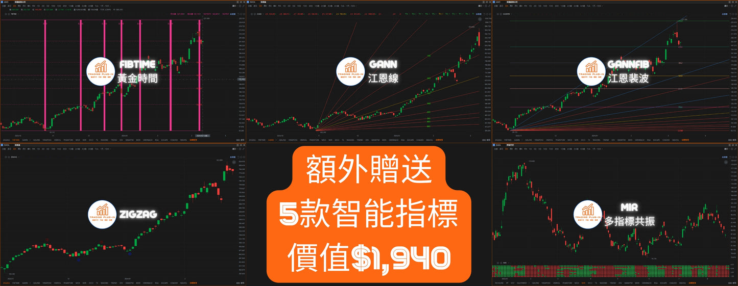 中長線富途牛牛外掛智能指標 - 一套19款