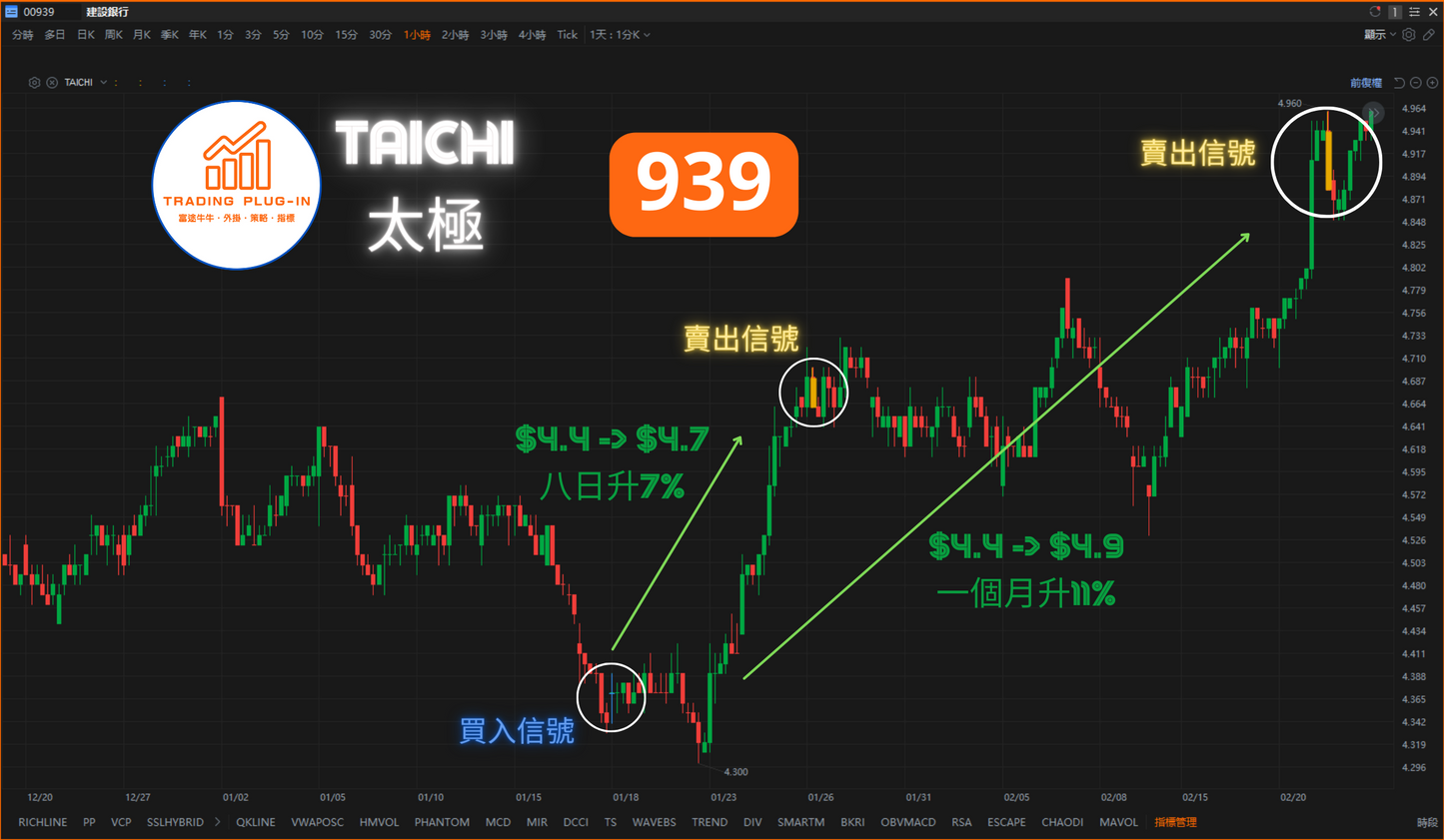 富途牛牛外掛指標 - 太極 TAICHI