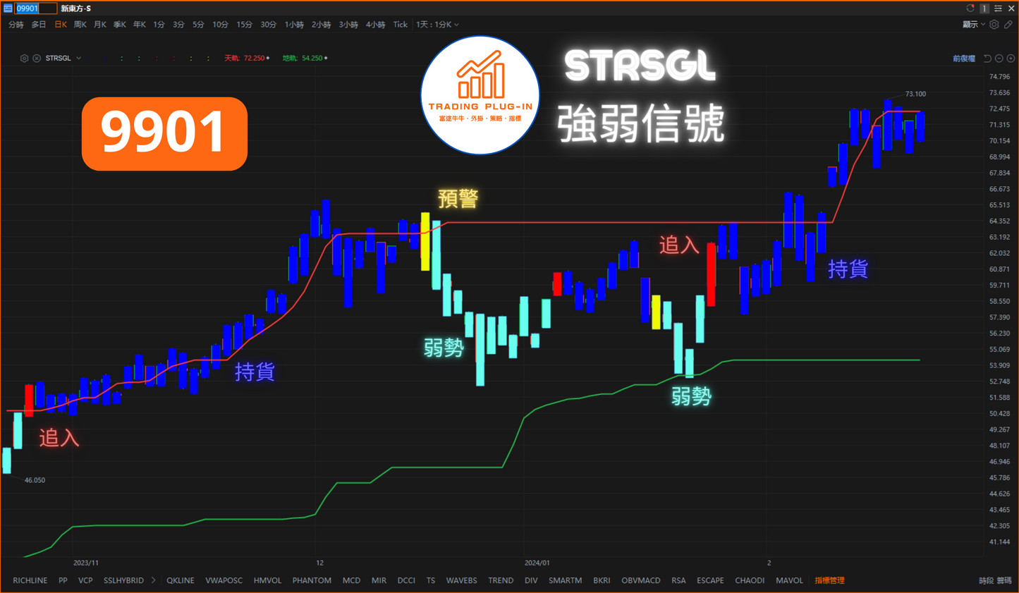 富途牛牛外掛指標 - 強勢信號 STRSGL