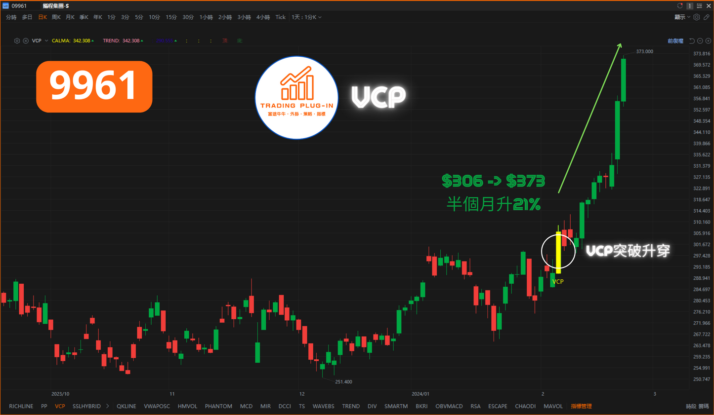 富途牛牛外掛指標 - VCP - Volatility Contraction Pattern