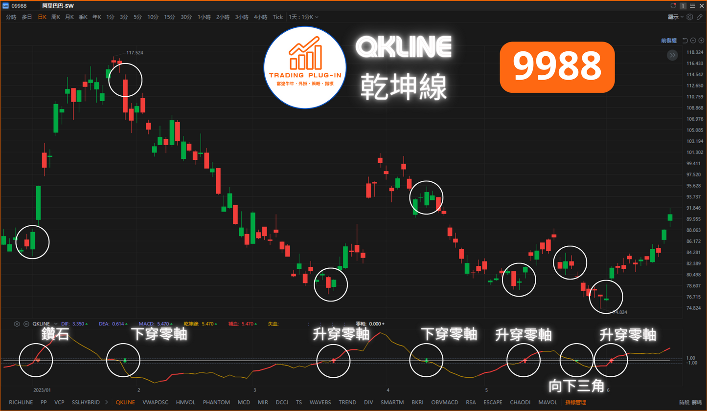 富途牛牛外掛指標 - QKLINE - 弘歷乾坤線