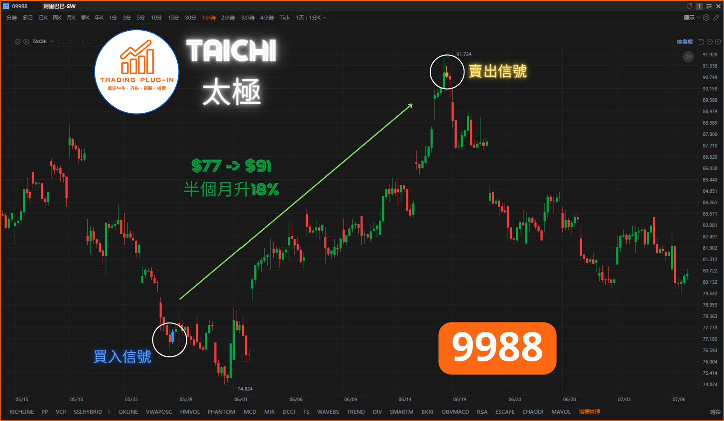 富途牛牛外掛指標 - 太極 TAICHI