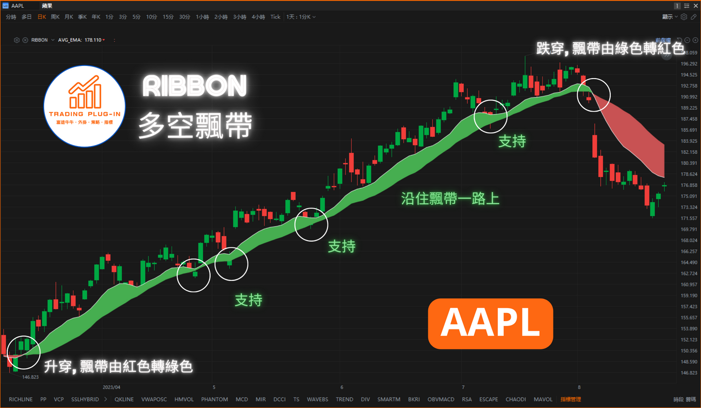 富途牛牛外掛指標 - 多空飄帶 RIBBON