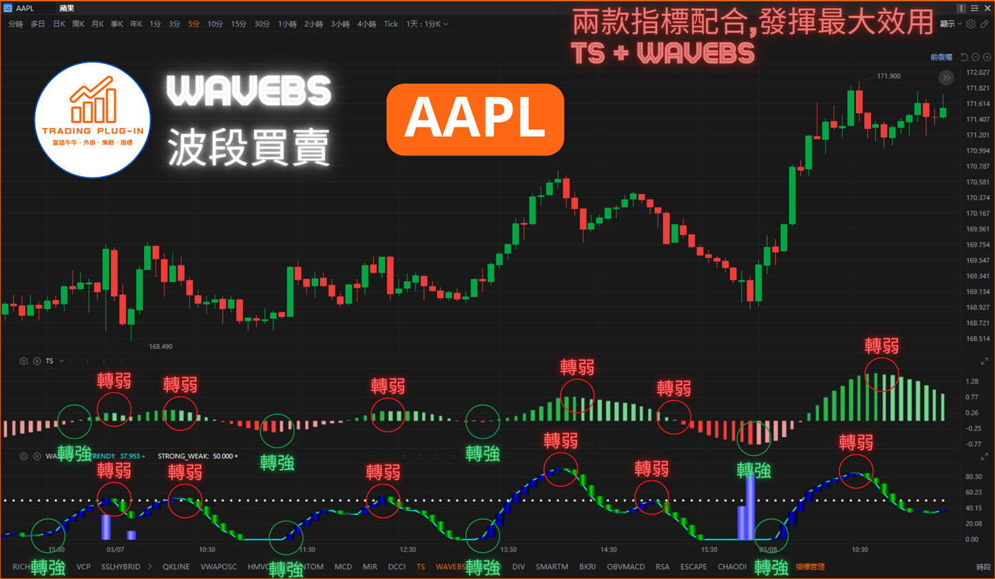 富途牛牛外掛指標 - WAVEBS - 波段買賣