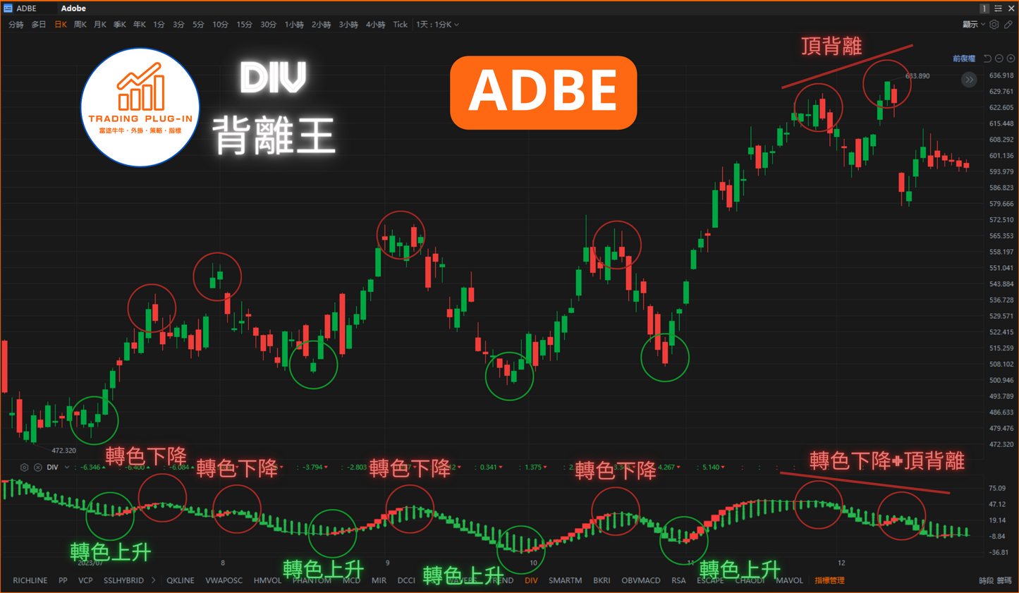 富途牛牛外掛指標 - 背離王 DIV