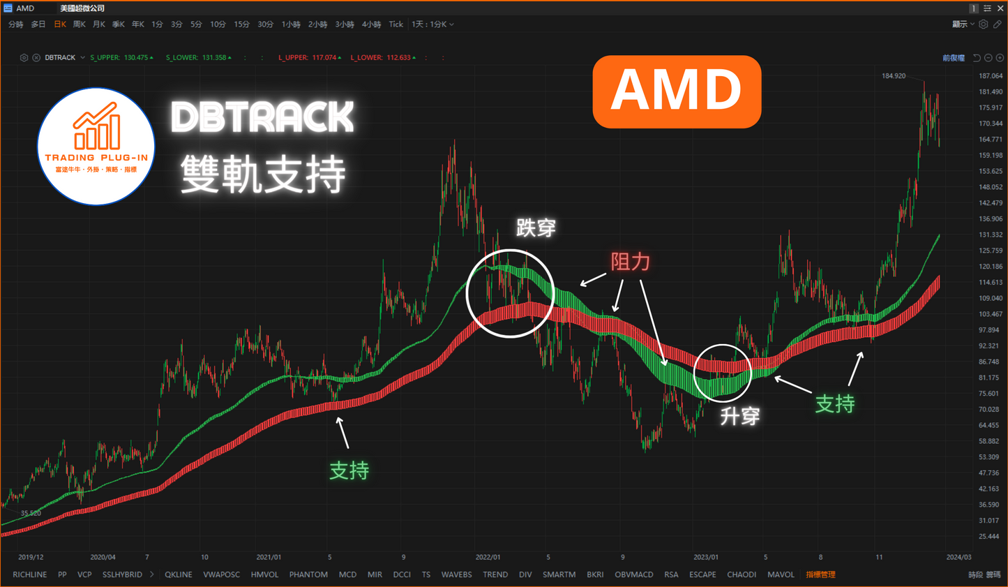 富途牛牛外掛指標 - 雙軌支持 DBTRACK