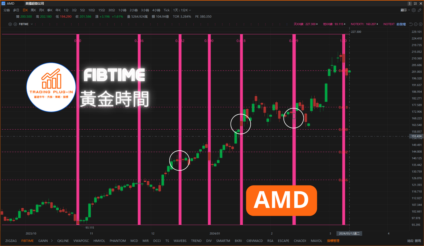 富途牛牛外掛指標 - FIBTIME - 黃金時間