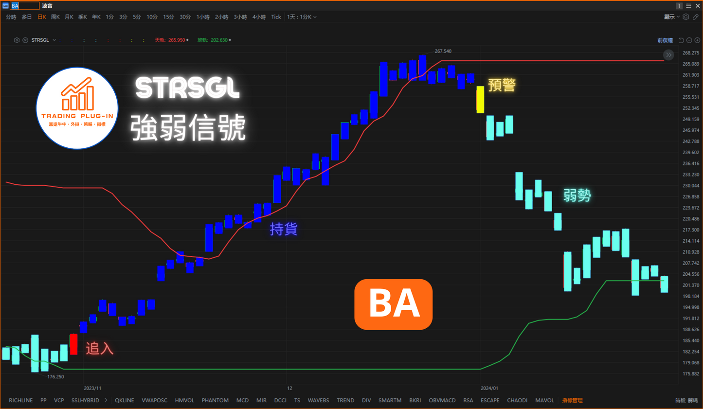 富途牛牛外掛指標 - 強勢信號 STRSGL