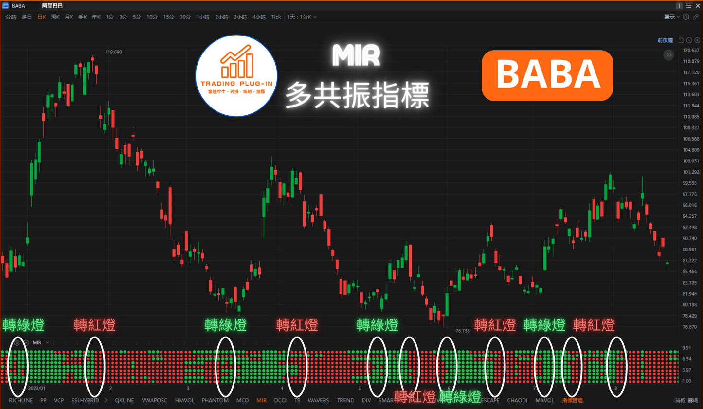 富途牛牛外掛指標 - MIR - 多指標共振