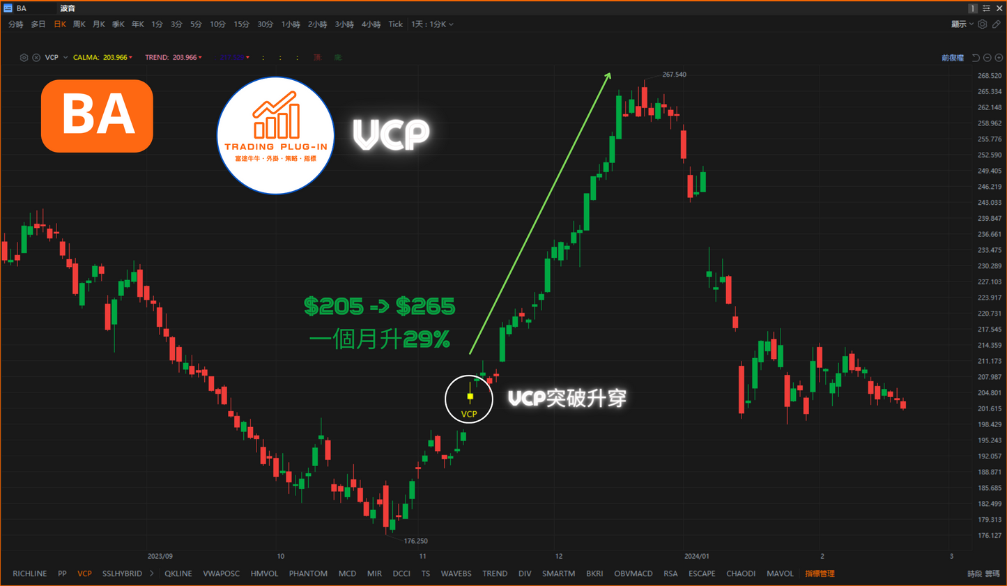 富途牛牛外掛指標 - VCP - Volatility Contraction Pattern