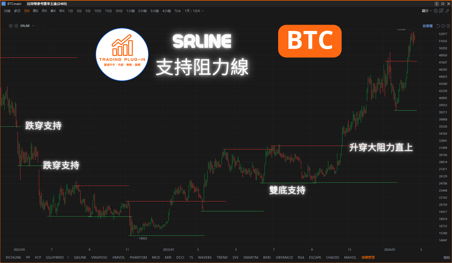 富途牛牛外掛指標 - 支持阻力線 SRLINE