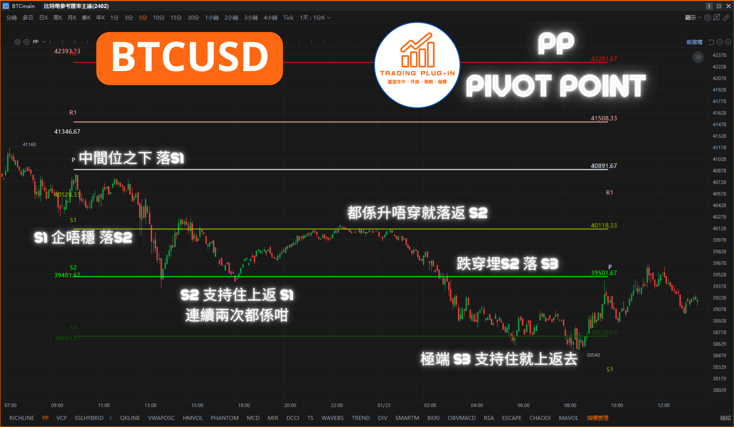 富途牛牛外掛指標 - PP - Pivot Point