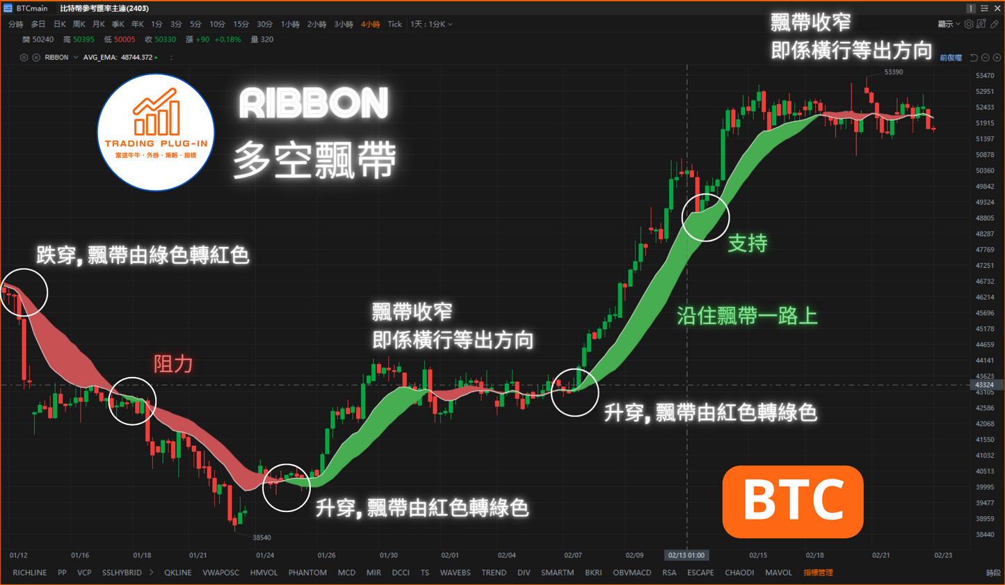 富途牛牛外掛指標 - 多空飄帶 RIBBON