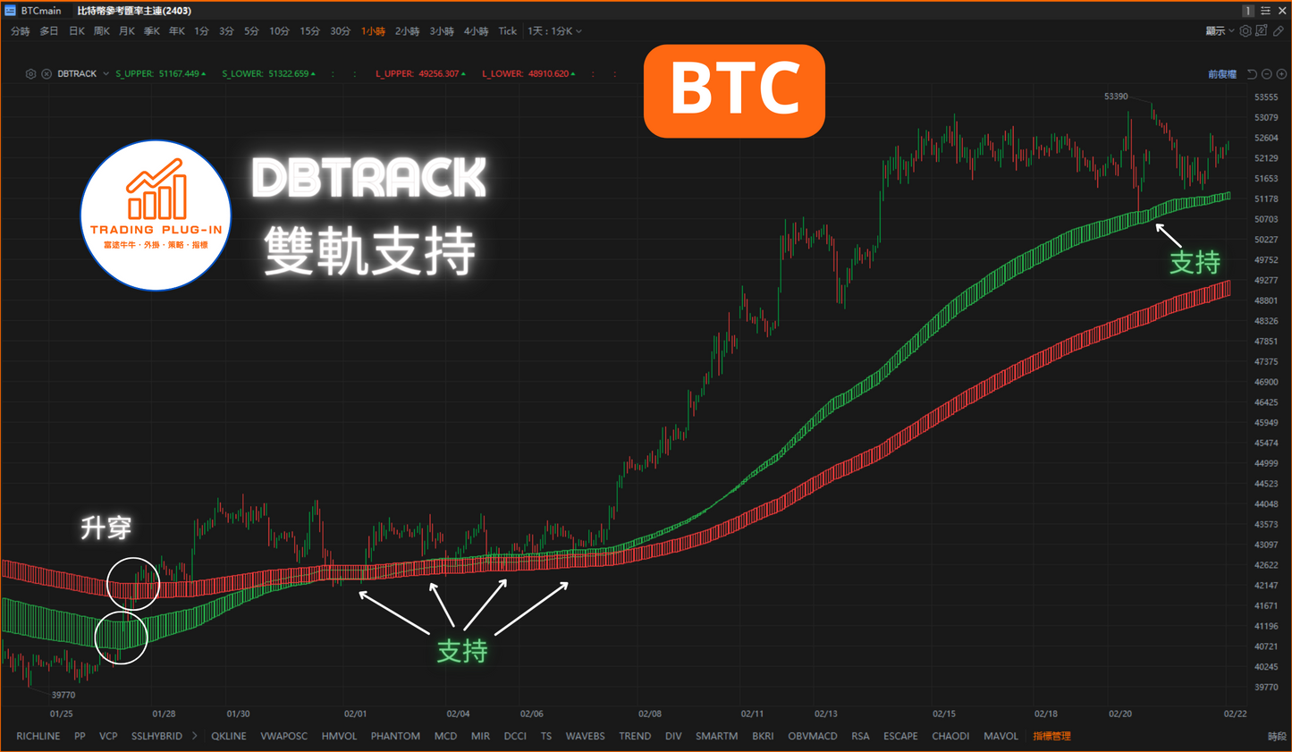 富途牛牛外掛指標 - 雙軌支持 DBTRACK